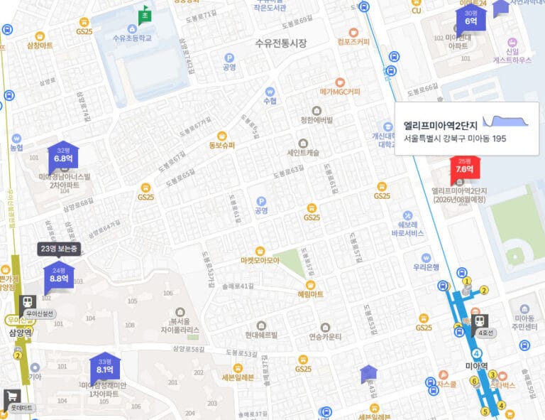 엘리프 미아역 2단지 분양가