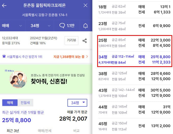 둔촌동 올림픽파크포레온 분양가