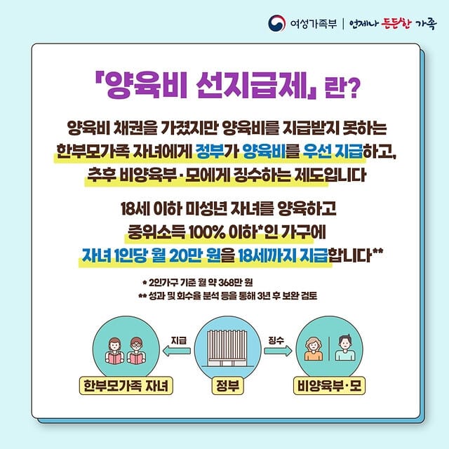 양육비 선지급제